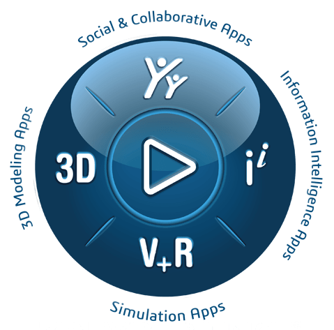 3DExperience Compass